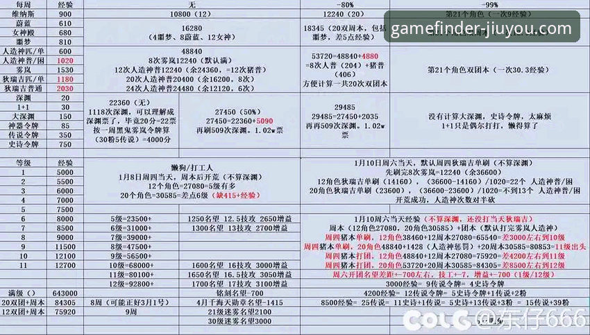 九游游戏中心app下载对比 资深分析师解读:九游游戏中心App下载渠道的实战对比心得